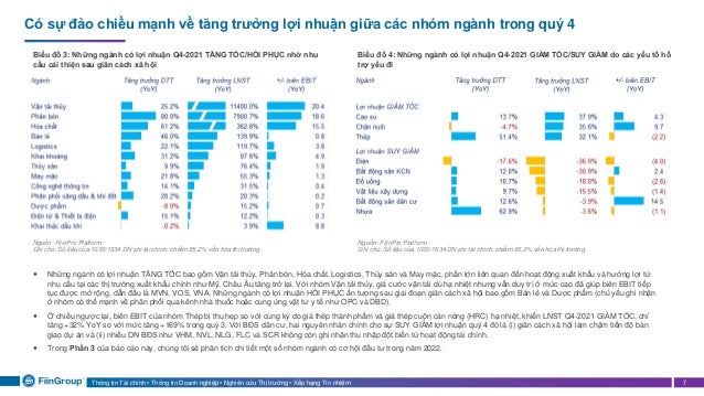Thông tin Tài chính • Thông tin Doanh nghiệp • Nghiên cứu Thị trường • Xếp hạng Tín nhiệm 7
Có sự đảo chiều mạnh về tăng trưởng lợi nhuận giữa các nhóm ngành trong quý 4
Biểu đồ 3: Những ngành có lợi nhuận Q4-2021 TĂNG TỐC/HỒI PHỤC nhờ nhu
cầu cải thiện sau giãn cách xã hội
 Những ngành có lợi nhuận TĂNG TỐC bao gồm Vận tải thủy, Phân bón, Hóa chất, Logistics, Thủy sản và May mặc, phần lớn liên quan đến hoạt động xuất khẩu và hưởng lợi từ
nhu cầu tại các thị trường xuất khẩu chính như Mỹ, Châu Âu tăng trở lại. Với nhóm Vận tải thủy, giá cước vận tải dù hạ nhiệt nhưng vẫn duy trì ở mức cao đã giúp biên EBIT tiếp
tục được mở rộng, dẫn đầu là MVN, VOS, VNA. Những ngành có lợi nhuận HỒI PHỤC ấn tượng sau giai đoạn giãn cách xã hội bao gồm Bán lẻ và Dược phẩm (chủ yếu ghi nhận
ở nhóm có thế mạnh về phân phối qua kênh nhà thuốc hoặc cung ứng vật tư y tế như OPC và DBD).
 Ở chiều ngược lại, biên EBIT của nhóm Thép bị thu hẹp so với cùng kỳ do giá thép thành phẩm và giá thép cuộn cán nóng (HRC) hạ nhiệt, khiến LNST Q4-2021 GIẢM TỐC, chỉ
tăng +32% YoY so với mức tăng +169% trong quý 3. Với BĐS dân cư, hai nguyên nhân chính cho sự SUY GIẢM lợi nhuận quý 4 đó là (i) giãn cách xã hội làm chậm tiến độ bàn
giao dự án và (ii) nhiều DN BĐS như VHM, NVL, NLG, FLC và SCR không còn ghi nhận thu nhập đột biến từ hoạt động tài chính.
 Trong Phần 3 của báo cáo này, chúng tôi sẽ phân tích chi tiết một số nhóm ngành có cơ hội đầu tư trong năm 2022.
Biểu đồ 4: Những ngành có lợi nhuận Q4-2021 GIẢM TỐC/SUY GIẢM do các yếu tố hỗ
trợ yếu đi
Nguồn: FiiinPro Platform
Ghi chú: Số liệu của 1030/1634 DN phi tài chính, chiếm 95,2% vốn hóa thị trường
Nguồn: FiiinPro Platform
Ghi chú: Số liệu của 1030/1634 DN phi tài chính, chiếm 95,2% vốn hóa thị trường
 
