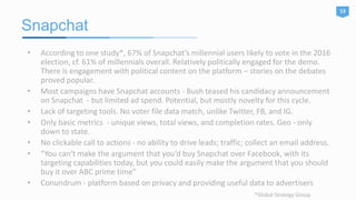 Snapchat
13
• According to one study*, 67% of Snapchat’s millennial users likely to vote in the 2016
election, cf. 61% of millennials overall. Relatively politically engaged for the demo.
There is engagement with political content on the platform – stories on the debates
proved popular.
• Most campaigns have Snapchat accounts - Bush teased his candidacy announcement
on Snapchat - but limited ad spend. Potential, but mostly novelty for this cycle.
• Lack of targeting tools. No voter file data match, unlike Twitter, FB, and IG.
• Only basic metrics - unique views, total views, and completion rates. Geo - only
down to state.
• No clickable call to actions - no ability to drive leads; traffic; collect an email address.
• “You can’t make the argument that you’d buy Snapchat over Facebook, with its
targeting capabilities today, but you could easily make the argument that you should
buy it over ABC prime time”
• Conundrum - platform based on privacy and providing useful data to advertisers
*Global Strategy Group
 
