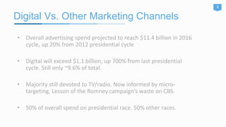 Digital Vs. Other Marketing Channels
3
• Overall advertising spend projected to reach $11.4 billion in 2016
cycle, up 20% from 2012 presidential cycle
• Digital will exceed $1.1 billion, up 700% from last presidential
cycle. Still only ~9.6% of total.
• Majority still devoted to TV/radio. Now informed by micro-
targeting. Lesson of the Romney campaign’s waste on CBS.
• 50% of overall spend on presidential race. 50% other races.
 