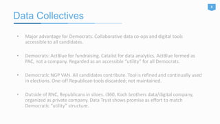 Data Collectives
6
• Major advantage for Democrats. Collaborative data co-ops and digital tools
accessible to all candidates.
• Democrats: ActBlue for fundraising. Catalist for data analytics. ActBlue formed as
PAC, not a company. Regarded as an accessible “utility” for all Democrats.
• Democratic NGP VAN. All candidates contribute. Tool is refined and continually used
in elections. One-off Republican tools discarded; not maintained.
• Outside of RNC, Republicans in siloes. i360, Koch brothers data/digital company,
organized as private company. Data Trust shows promise as effort to match
Democratic “utility” structure.
 
