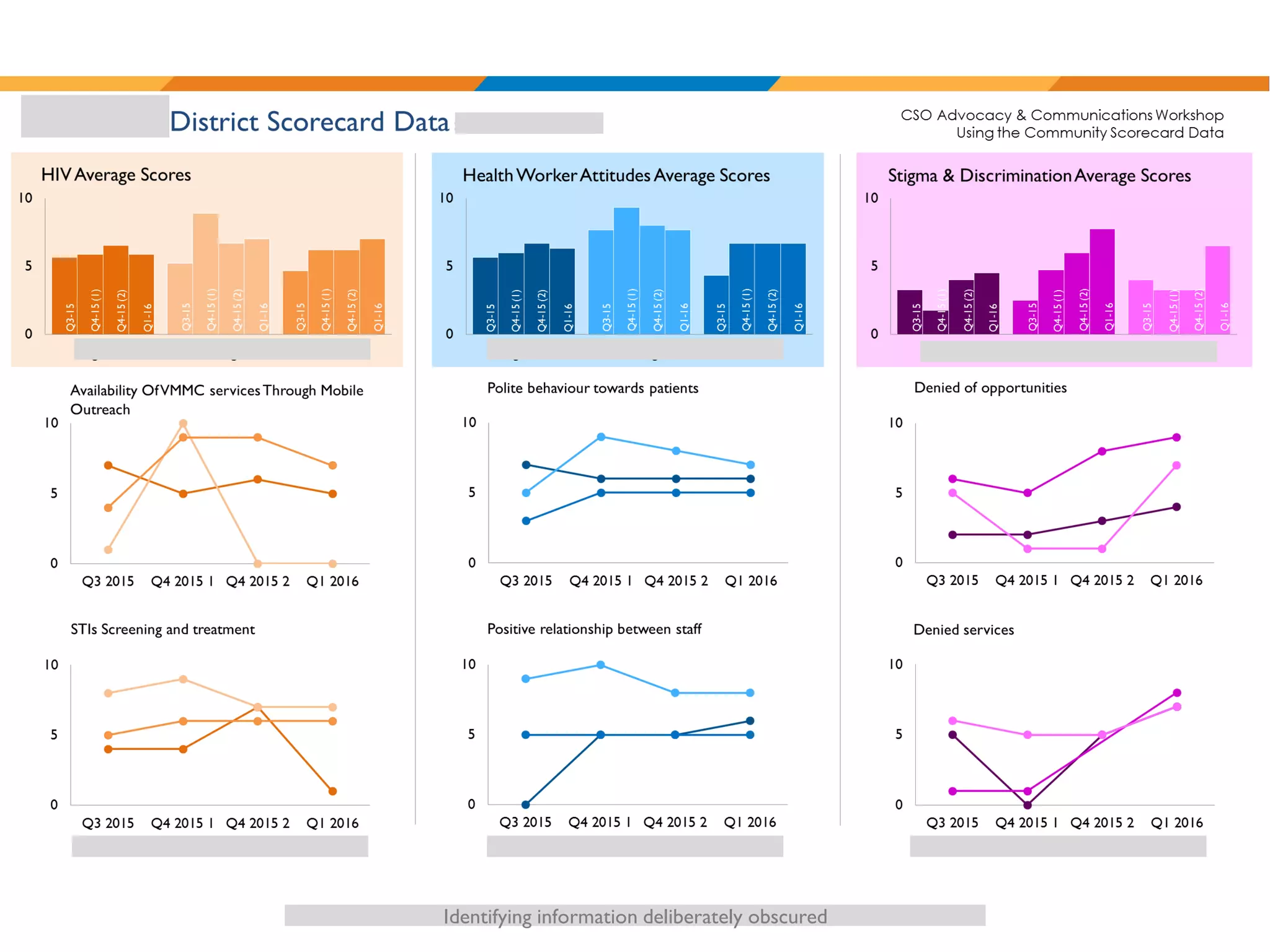Identifying information deliberately obscured
 