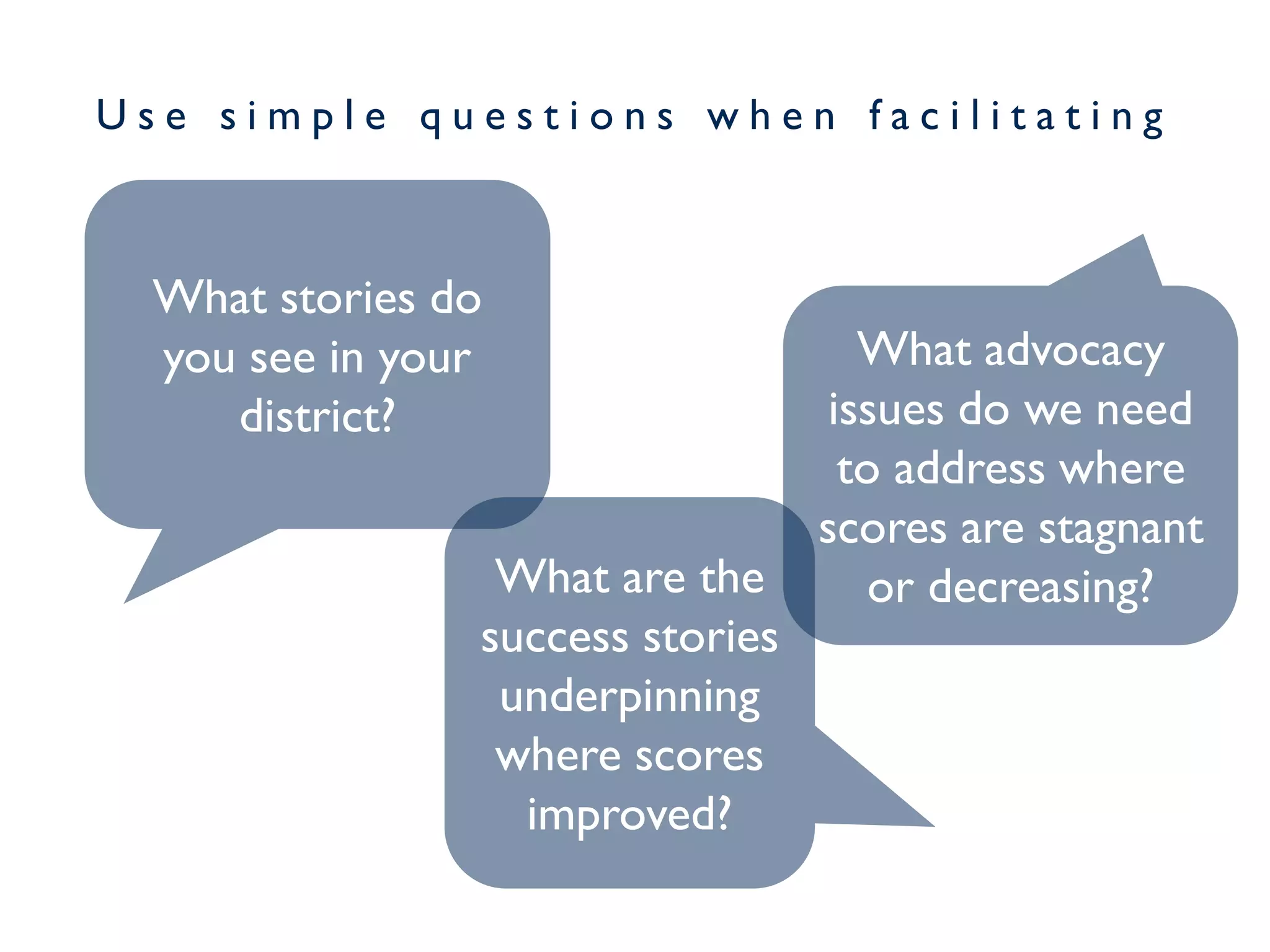 U s e s i m p l e q u e s t i o n s w h e n f a c i l i t a t i n g
What stories do
you see in your
district?
What are the
success stories
underpinning
where scores
improved?
What advocacy
issues do we need
to address where
scores are stagnant
or decreasing?
 