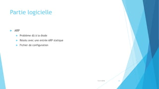 Partie logicielle
 ARP
 Problème dû à la diode
 Résolu avec une entrée ARP statique
 Fichier de configuration
5/31/2018 10
 