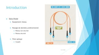 Introduction
 Data Diode
 Équipement réseau
 Passage de données unidirectionnel
 Réseau non sécurisé
 Réseau sécurisé
 Fibre optique
 Coupée
5/31/2018 3
 