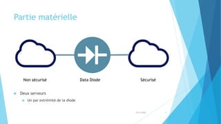 Partie matérielle
 Deux serveurs
 Un par extrémité de la diode
5/31/2018 5
Non sécurisé SécuriséData Diode
 