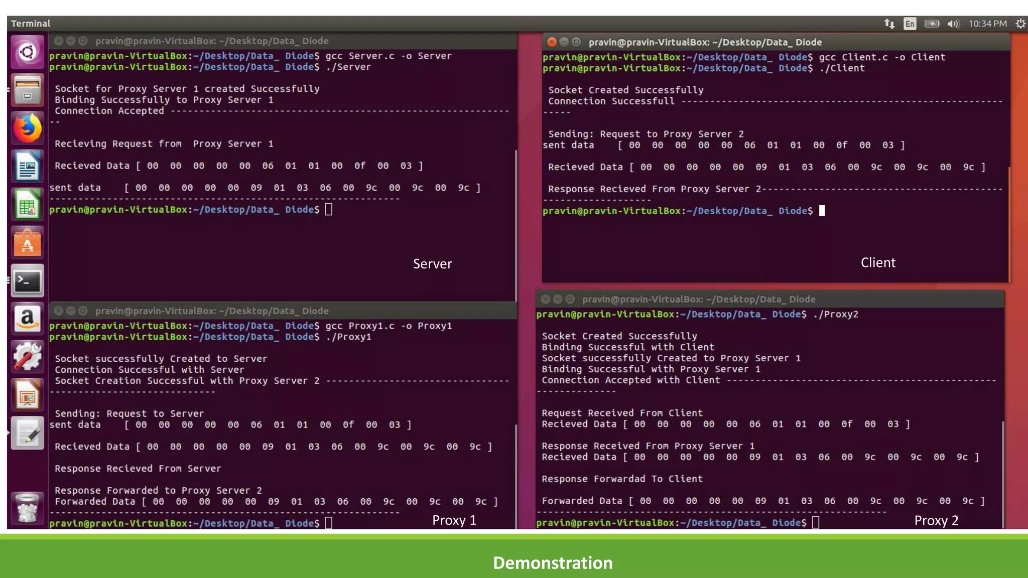 Demonstration
Server
Proxy 1 Proxy 2
Client
 