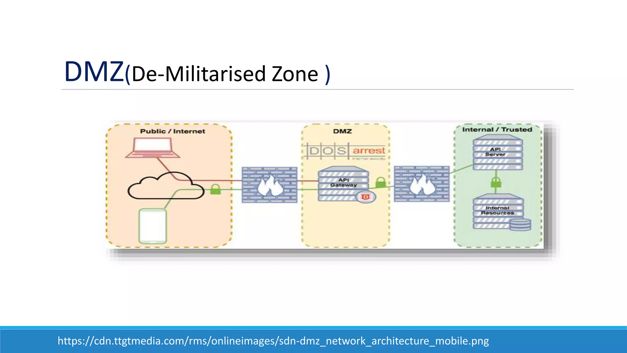 DMZ(De-Militarised Zone )
https://cdn.ttgtmedia.com/rms/onlineimages/sdn-dmz_network_architecture_mobile.png
 