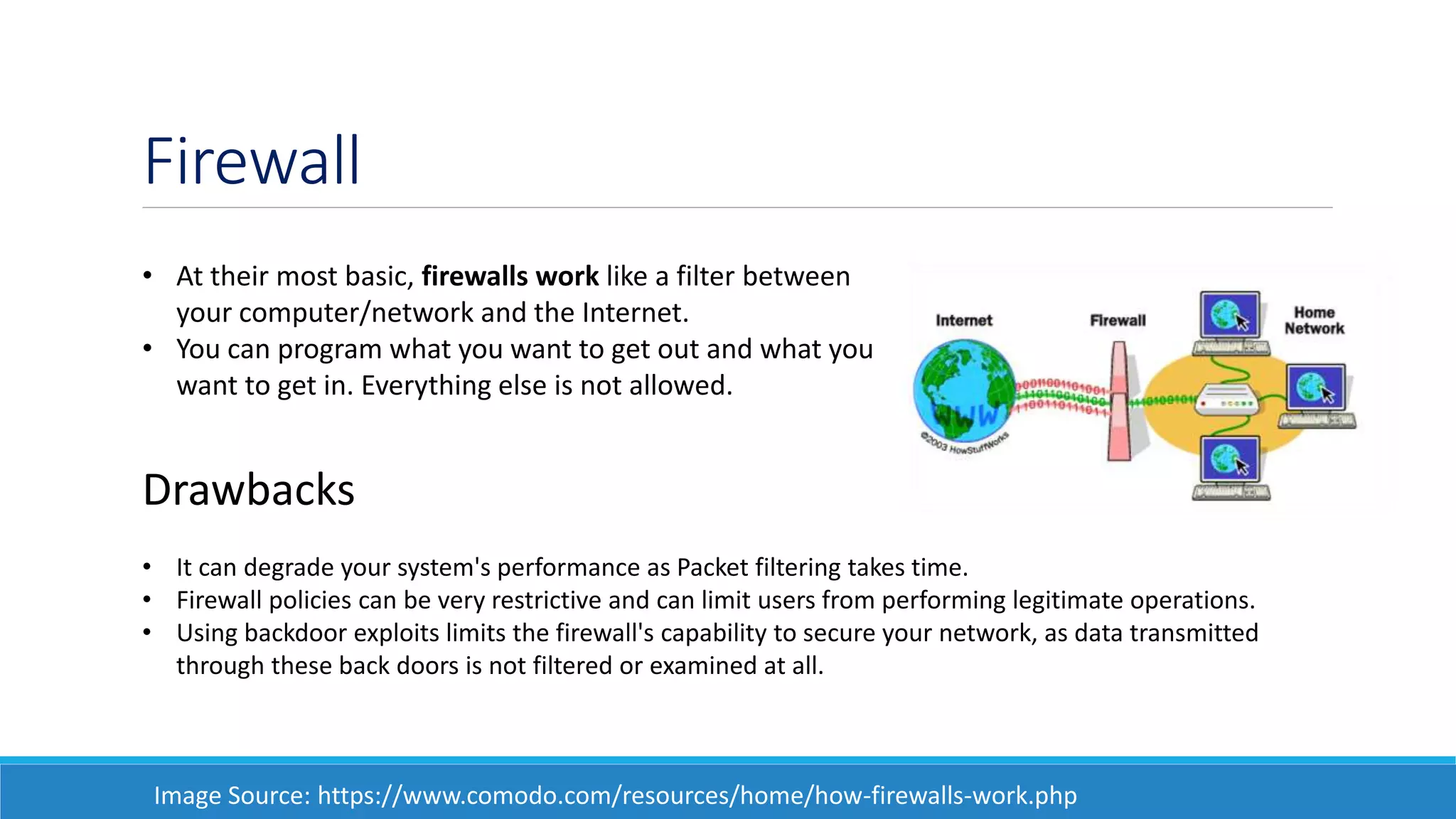 Firewall
• At their most basic, firewalls work like a filter between
your computer/network and the Internet.
• You can program what you want to get out and what you
want to get in. Everything else is not allowed.
Image Source: https://www.comodo.com/resources/home/how-firewalls-work.php
Drawbacks
• It can degrade your system's performance as Packet filtering takes time.
• Firewall policies can be very restrictive and can limit users from performing legitimate operations.
• Using backdoor exploits limits the firewall's capability to secure your network, as data transmitted
through these back doors is not filtered or examined at all.
 