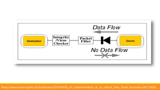 16https://www.researchgate.net/publication/267954959_An_Implementation_of_an_Optical_Data_Diode [accessed Jul 17 2018].
Destination Source
 