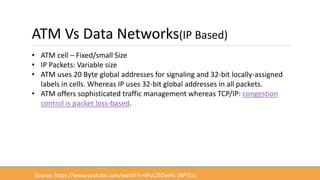 ATM Vs Data Networks(IP Based)
• ATM cell – Fixed/small Size
• IP Packets: Variable size
• ATM uses 20 Byte global addresses for signaling and 32-bit locally-assigned
labels in cells. Whereas IP uses 32-bit global addresses in all packets.
• ATM offers sophisticated traffic management whereas TCP/IP: congestion
control is packet loss-based.
Source: https://www.youtube.com/watch?v=IPuLZSOye4c (NPTEL)
 