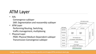 ATM Layer
• AAL
Convergence sublayer
SAR: Segmentation and reassembly sublayer
• ATM Layer
Performing Routing, Switching,
traffic management, multiplexing
• Physical Layer
PMD: Physical Medium Dependent sublayer
Transmission Convergence sublayer
Image Source: http://www.rfwireless-world.com/images/ATM-protocol-stack.jpg
 