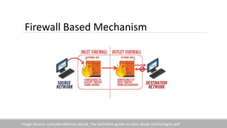 Firewall Based Mechanism
Image Source: owlcyberdefense-ebook_the-definitive-guide-to-data-diode-technologies.pdf
 