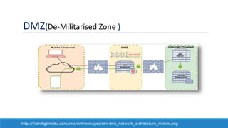 DMZ(De-Militarised Zone )
https://cdn.ttgtmedia.com/rms/onlineimages/sdn-dmz_network_architecture_mobile.png
 