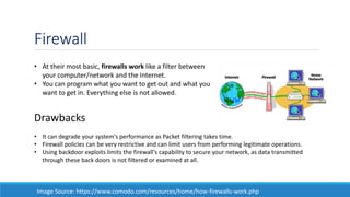Firewall
• At their most basic, firewalls work like a filter between
your computer/network and the Internet.
• You can program what you want to get out and what you
want to get in. Everything else is not allowed.
Image Source: https://www.comodo.com/resources/home/how-firewalls-work.php
Drawbacks
• It can degrade your system's performance as Packet filtering takes time.
• Firewall policies can be very restrictive and can limit users from performing legitimate operations.
• Using backdoor exploits limits the firewall's capability to secure your network, as data transmitted
through these back doors is not filtered or examined at all.
 