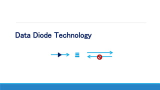 Data Diode Technology
 