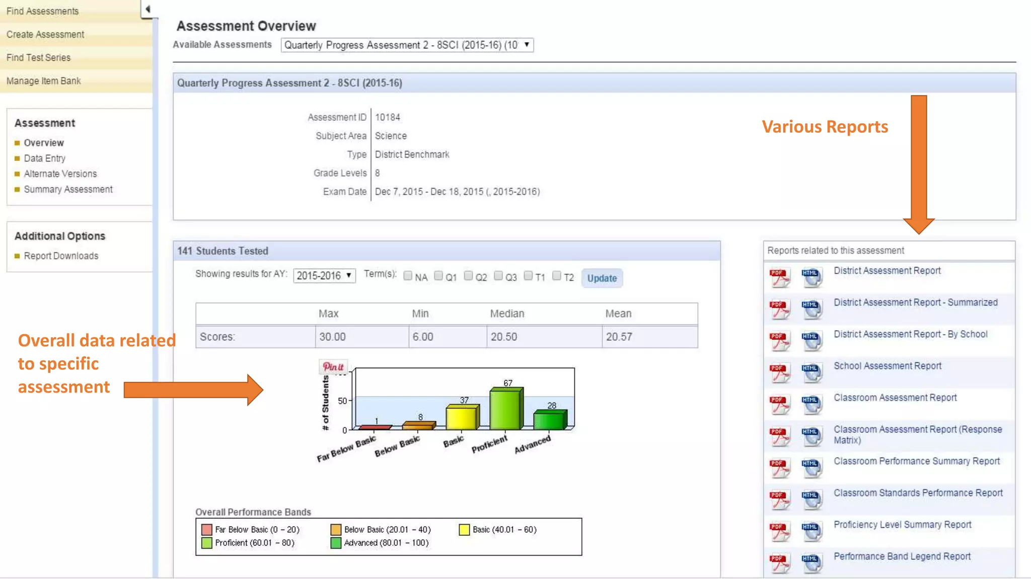 Various Reports
Overall data related
to specific
assessment
 