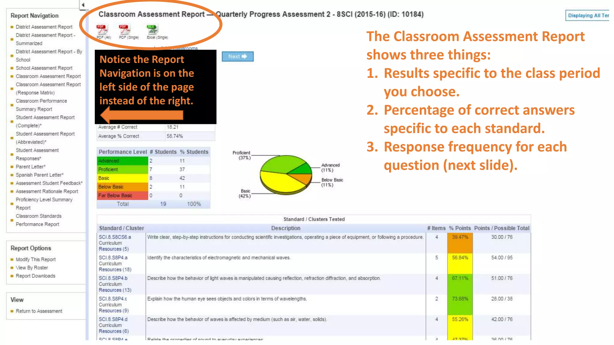 Notice the Report
Navigation is on the
left side of the page
instead of the right.
The Classroom Assessment Report
shows three things:
1. Results specific to the class period
you choose.
2. Percentage of correct answers
specific to each standard.
3. Response frequency for each
question (next slide).
 