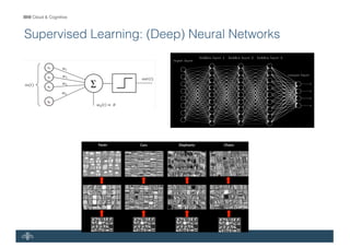 IBM Cloud & Cognitive
Supervised Learning: (Deep) Neural Networks
 