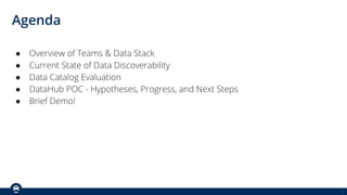 2
Agenda
● Overview of Teams & Data Stack
● Current State of Data Discoverability
● Data Catalog Evaluation
● DataHub POC - Hypotheses, Progress, and Next Steps
● Brief Demo!
 