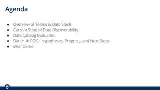 2
Agenda
● Overview of Teams & Data Stack
● Current State of Data Discoverability
● Data Catalog Evaluation
● DataHub POC ...