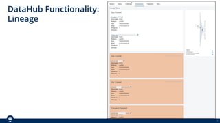 10
DataHub Functionality:
Lineage
 