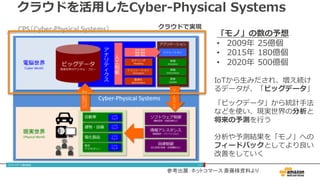 クラウドを活⽤したCyber-Physical Systems
参考出展：ネットコマース 斎藤様資料より
「モノ」の数の予想
• 2009年 25億個
• 2015年 180億個
• 2020年 500億個
IoTから⽣みだされ、増え続け
るデータが、「ビッグデータ」
「ビックデータ」から統計⼿法
などを使い、現実世界の分析と
将来の予測を⾏う
分析や予測結果を「モノ」への
フィードバックとしてより良い
改善をしていく
クラウドで実現
 