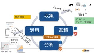 クラウド、モバイルアプリまたは分析基盤
とのインテグレーション
収集
蓄積
分析
活⽤
Report
Alert
業務支援
システム
故障予知・予測
デバイス/
センサー知識等
IT/Cloud知識
業務知識
 