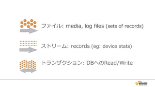 データの収集
ファイル: media, log files (sets of records)
ストリーム: records (eg: device stats)
トランザクション: DBへのRead/Write
 