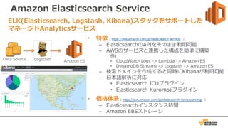 Amazon Elasticsearch Service
• 特徴 ( https://aws.amazon.com/jp/elasticsearch-service/ )
– ElasticsearchのAPIをそのまま利⽤可能
– AWSのサービスと連携した構成を簡単に構築
例)
• CloudWatch Logs -> Lambda -> Amazon ES
• DynamoDB Streams -> Logstash -> Amazon ES
– 検索ドメインを作成すると同時にKibanaが利⽤可能
– ⽇本語解析に対応
• Elasticsearch ICUプラグイン
• Elasticsearch Kuromojiプラグイン
• 価格体系 ( https://aws.amazon.com/jp/elasticsearch-service/pricing/ )
– Elasticsearchインスタンス時間
– Amazon EBSストレージ
ELK(Elasticsearch, Logstash, Kibana)スタックをサポートした
マネージドAnalyticsサービス
Logstash Amazon ESData Source
 