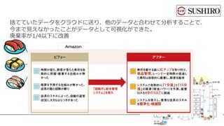 あきんどスシロー様
捨てていたデータをクラウドに送り、他のデータと合わせて分析することで、
今まで⾒えなかったことがデータとして可視化ができた。
廃棄率が1/4以下に改善
 