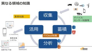 異なる領域の知識
収集
蓄積
分析
活⽤
Report
Alert
業務支援
システム
Dashboard故障予知・予測
デバイス/
センサー知識等
IT/Cloud知識
業務知識
 