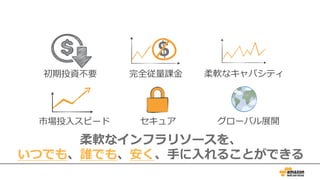Amazonのクラウドの考え⽅
初期投資不要 完全従量課⾦ 柔軟なキャパシティ
市場投⼊スピード セキュア グローバル展開
柔軟なインフラリソースを、
いつでも、誰でも、安く、⼿に⼊れることができる
 