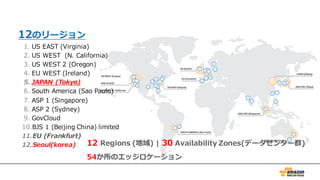 AWS グローバルネットワーク
12のリージョン
1. US EAST (Virginia)
2. US WEST (N. California)
3. US WEST 2 (Oregon)
4. EU WEST (Ireland)
5. JAPAN (Tokyo)
6. South America (Sao Paulo)
7. ASP 1 (Singapore)
8. ASP 2 (Sydney)
9. GovCloud
10.BJS 1 (Beijing China) limited
11.EU (Frankfurt)
12.Seoul(korea) 12 Regions (地域) | 30 Availability Zones(データセンター群)
54か所のエッジロケーション
 