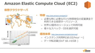 Amazon Elastic Compute Cloud (EC2)
• 特徴 (http://aws.amazon.com/jp/ec2/)
– 必要な時に必要なだけ1時間単位の従量課⾦で
利⽤できる仮想サーバリソース
– 世界12箇所のリージョンで利⽤可能
– 様々なスペック・OSを選択可能
• 価格体系 (http://aws.amazon.com/jp/ec2/pricing/)
– インスタンス利⽤料($0.02/hour 〜)
– データ転送量(OUT $0.14/GB )
仮想クラウドサーバ
 