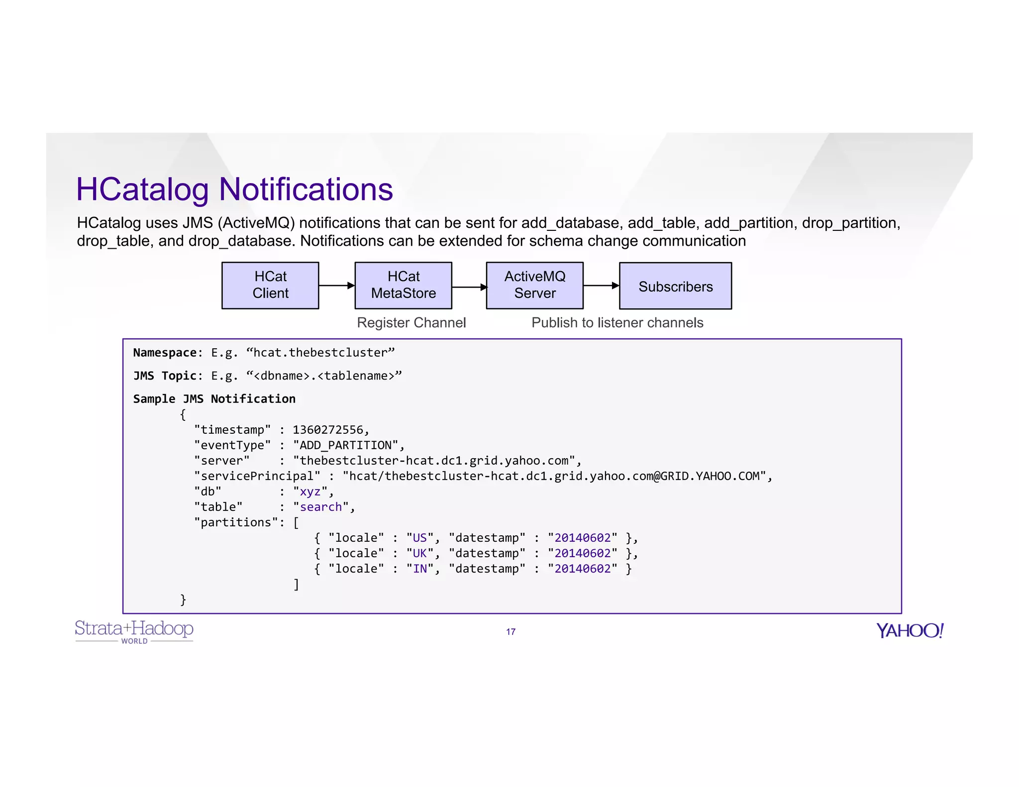 HCatalog Notifications
17
Namespace:	
  E.g.	
  “hcat.thebestcluster”	
  
JMS	
  Topic:	
  E.g.	
  “<dbname>.<tablename>”	
  
Sample	
  JMS	
  Notification	
  
{	
  
	
  	
  "timestamp"	
  :	
  1360272556,	
  
	
  	
  "eventType"	
  :	
  "ADD_PARTITION",	
  
	
  	
  "server"	
  	
  	
  	
  :	
  "thebestcluster-­‐hcat.dc1.grid.yahoo.com",	
  
	
  	
  "servicePrincipal"	
  :	
  "hcat/thebestcluster-­‐hcat.dc1.grid.yahoo.com@GRID.YAHOO.COM",	
  
	
  	
  "db"	
  	
  	
  	
  	
  	
  	
  	
  :	
  "xyz",	
  
	
  	
  "table"	
  	
  	
  	
  	
  :	
  "search",	
  
	
  	
  "partitions":	
  [	
  
	
  	
  	
  	
  	
  	
  	
  	
  	
  	
  	
  	
  	
  	
  	
  	
  	
  	
  	
  {	
  "locale"	
  :	
  "US",	
  "datestamp"	
  :	
  "20140602"	
  },	
  
	
  	
  	
  	
  	
  	
  	
  	
  	
  	
  	
  	
  	
  	
  	
  	
  	
  	
  	
  {	
  "locale"	
  :	
  "UK",	
  "datestamp"	
  :	
  "20140602"	
  },	
  
	
  	
  	
  	
  	
  	
  	
  	
  	
  	
  	
  	
  	
  	
  	
  	
  	
  	
  	
  {	
  "locale"	
  :	
  "IN",	
  "datestamp"	
  :	
  "20140602"	
  }	
  
	
  	
  	
  	
  	
  	
  	
  	
  	
  	
  	
  	
  	
  	
  	
  	
  ]	
  
}	
  
HCatalog uses JMS (ActiveMQ) notifications that can be sent for add_database, add_table, add_partition, drop_partition,
drop_table, and drop_database. Notifications can be extended for schema change communication
HCat
Client
HCat
MetaStore
ActiveMQ
Server
Register Channel Publish to listener channels
Subscribers
 