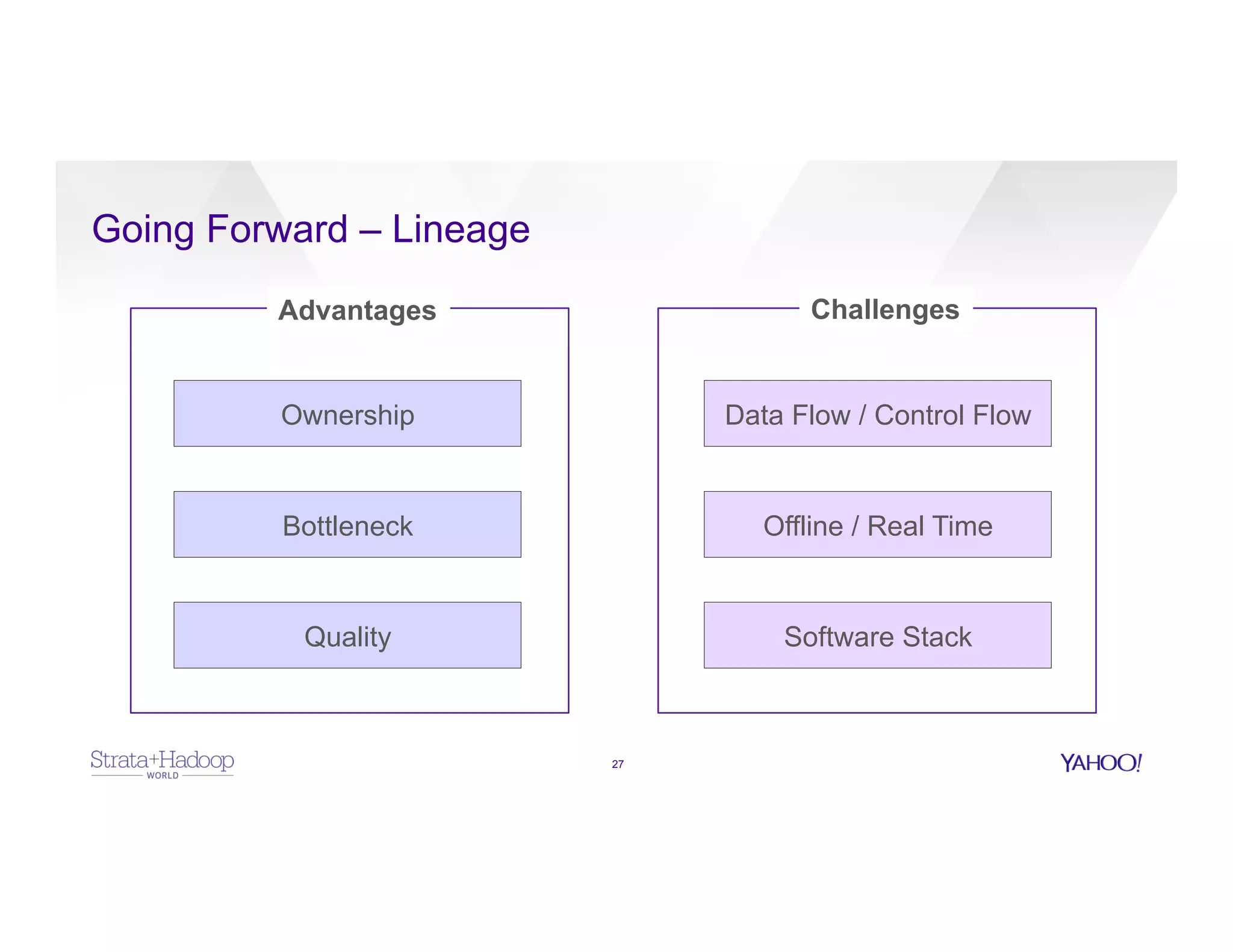 Going Forward – Lineage
27
Advantages Challenges
Bottleneck
Ownership
Quality
Offline / Real Time
Data Flow / Control Flow
Software Stack
 