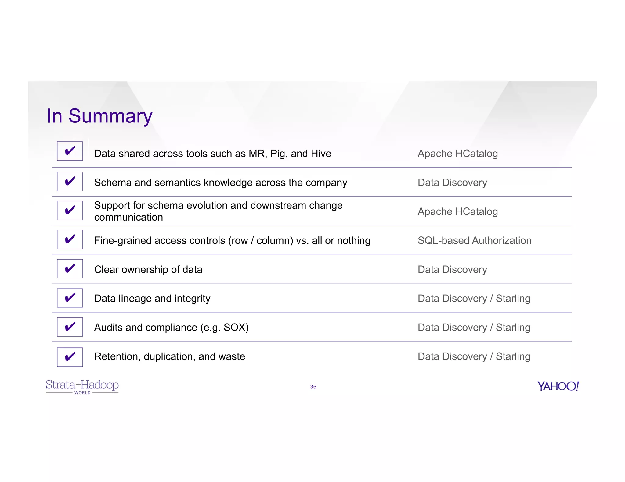 In Summary
35
Data shared across tools such as MR, Pig, and Hive Apache HCatalog
Schema and semantics knowledge across the company Data Discovery
Support for schema evolution and downstream change
communication
Apache HCatalog
Fine-grained access controls (row / column) vs. all or nothing SQL-based Authorization
Clear ownership of data Data Discovery
Data lineage and integrity Data Discovery / Starling
Audits and compliance (e.g. SOX) Data Discovery / Starling
Retention, duplication, and waste Data Discovery / Starling
✔
✔
✔
✔
✔
✔
✔
✔
 