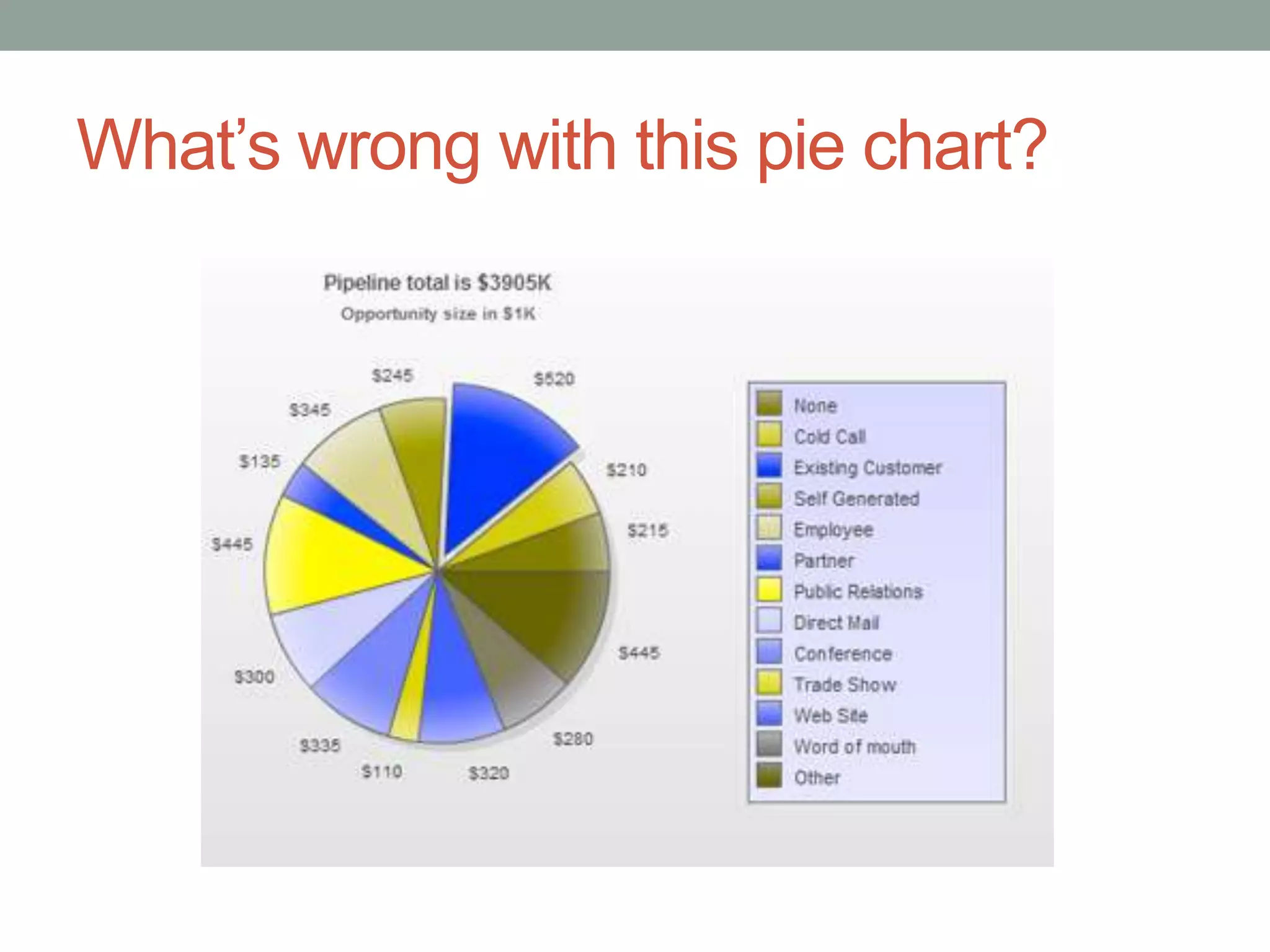 What’s wrong with this pie chart?
 