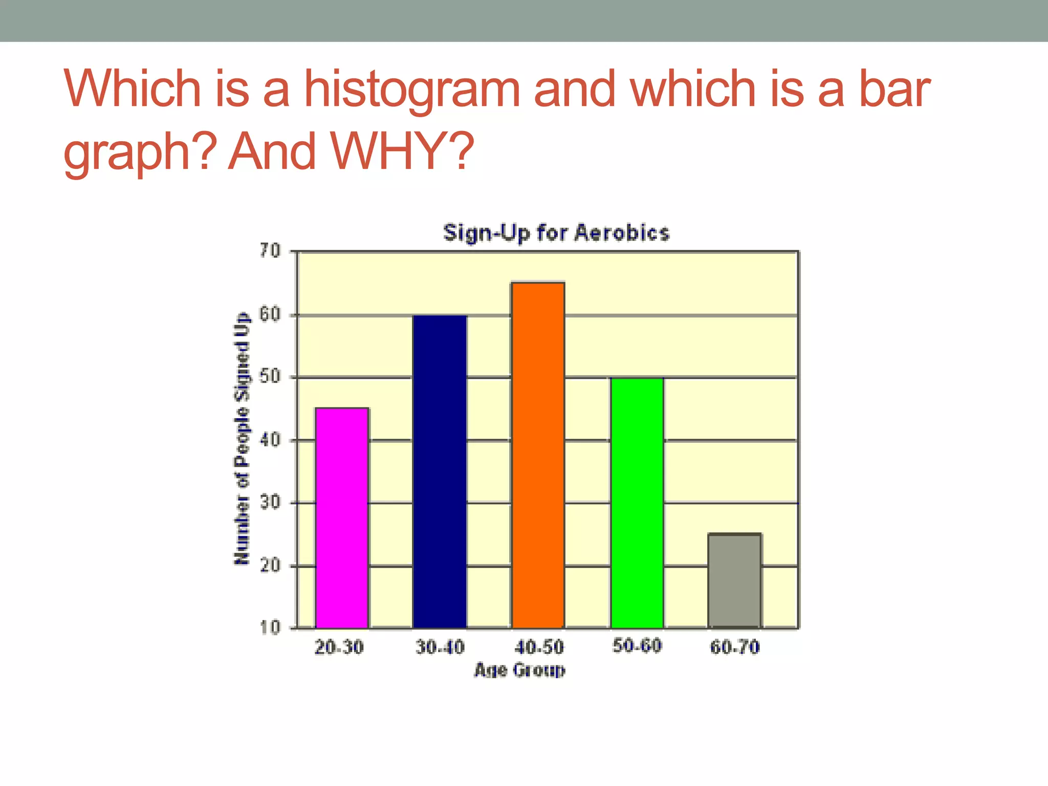Which is a histogram and which is a bar
graph? And WHY?
 