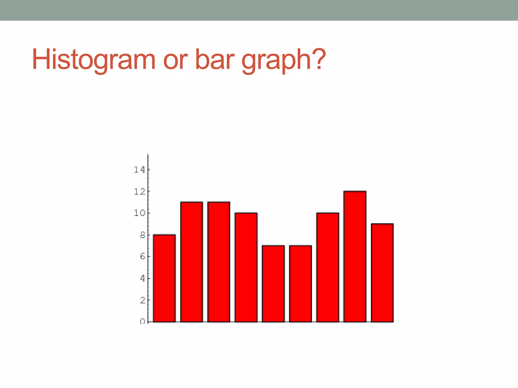 Histogram or bar graph?
 