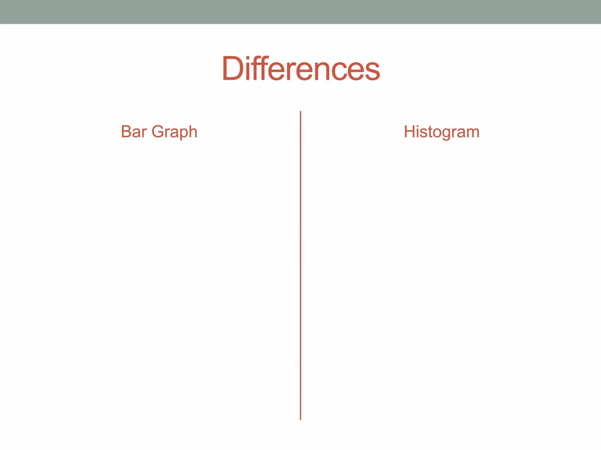 Differences
Bar Graph                 Histogram
 