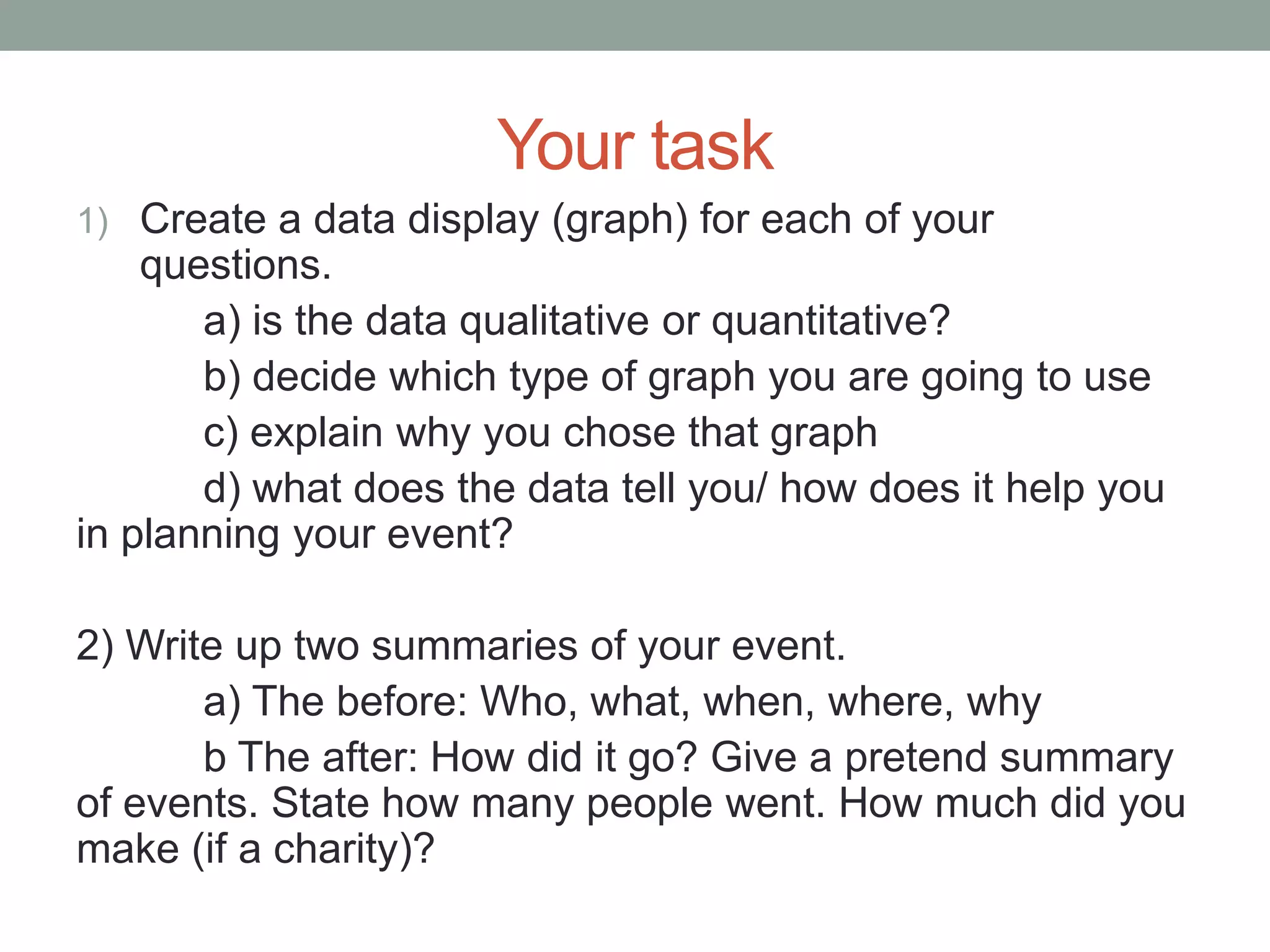 Your task
1) Create a data display (graph) for each of your
    questions.
       a) is the data qualitative or quantitative?
       b) decide which type of graph you are going to use
       c) explain why you chose that graph
       d) what does the data tell you/ how does it help you
in planning your event?

2) Write up two summaries of your event.
       a) The before: Who, what, when, where, why
       b The after: How did it go? Give a pretend summary
of events. State how many people went. How much did you
make (if a charity)?
 
