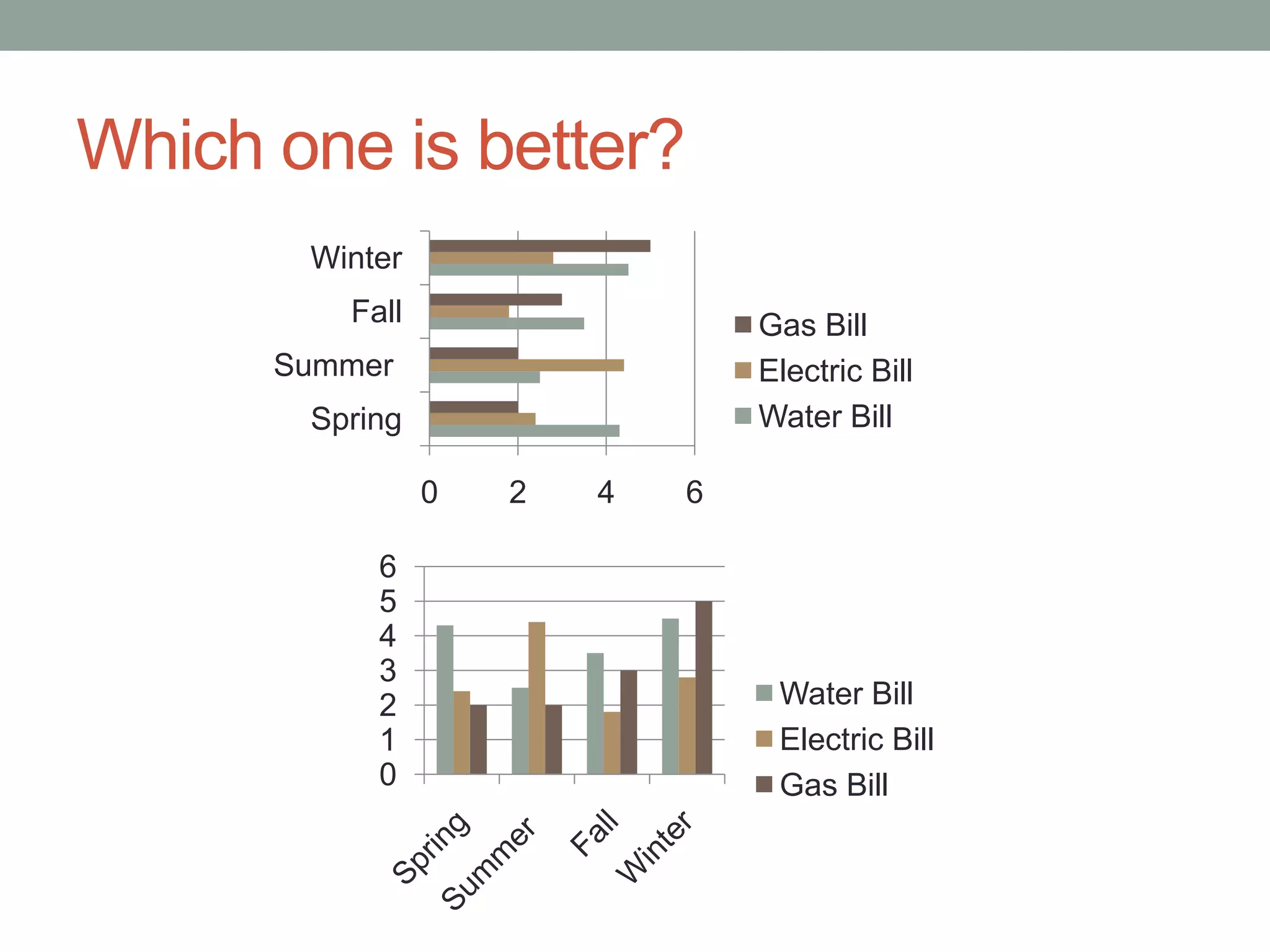 Which one is better?
       Winter
         Fall                   Gas Bill
      Summer                    Electric Bill
       Spring                   Water Bill

                0   2   4   6

           6
           5
           4
           3
           2                     Water Bill
           1                     Electric Bill
           0                     Gas Bill
 