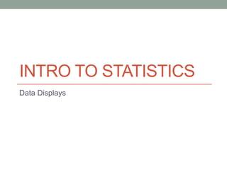 INTRO TO STATISTICS
Data Displays
 