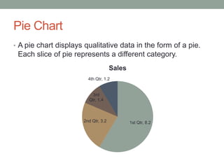 Pie Chart
• A pie chart displays qualitative data in the form of a pie.
 Each slice of pie represents a different category.
                                     Sales
                        4th Qtr, 1.2


                         3rd
                        Qtr, 1.4



                      2nd Qtr, 3.2           1st Qtr, 8.2
 