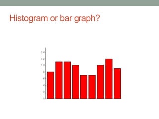 Histogram or bar graph?
 