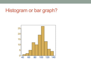 Histogram or bar graph?
 