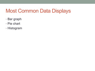 Most Common Data Displays
• Bar graph
• Pie chart
• Histogram
 