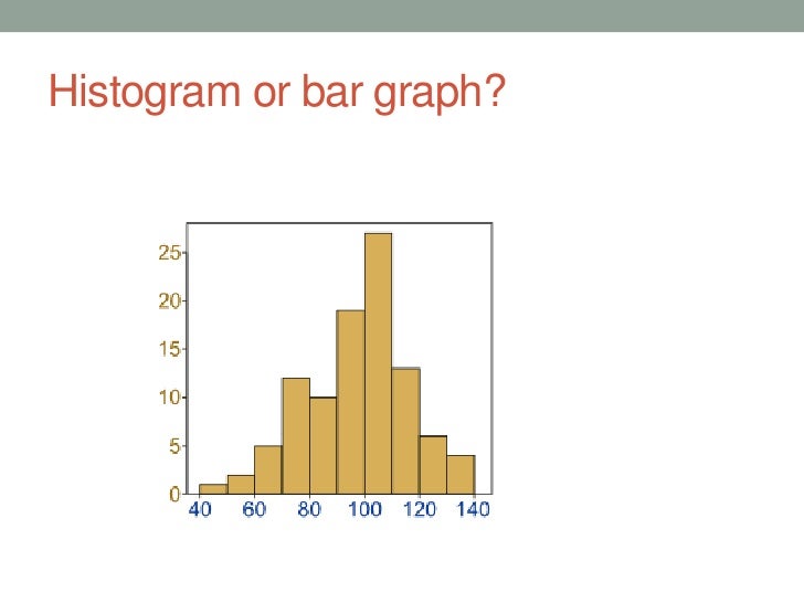 Data displays in statistics