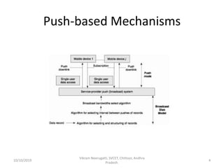 Push-based Mechanisms
10/10/2019
Vikram Neerugatti, SVCET, Chittoor, Andhra
Pradesh.
4
 